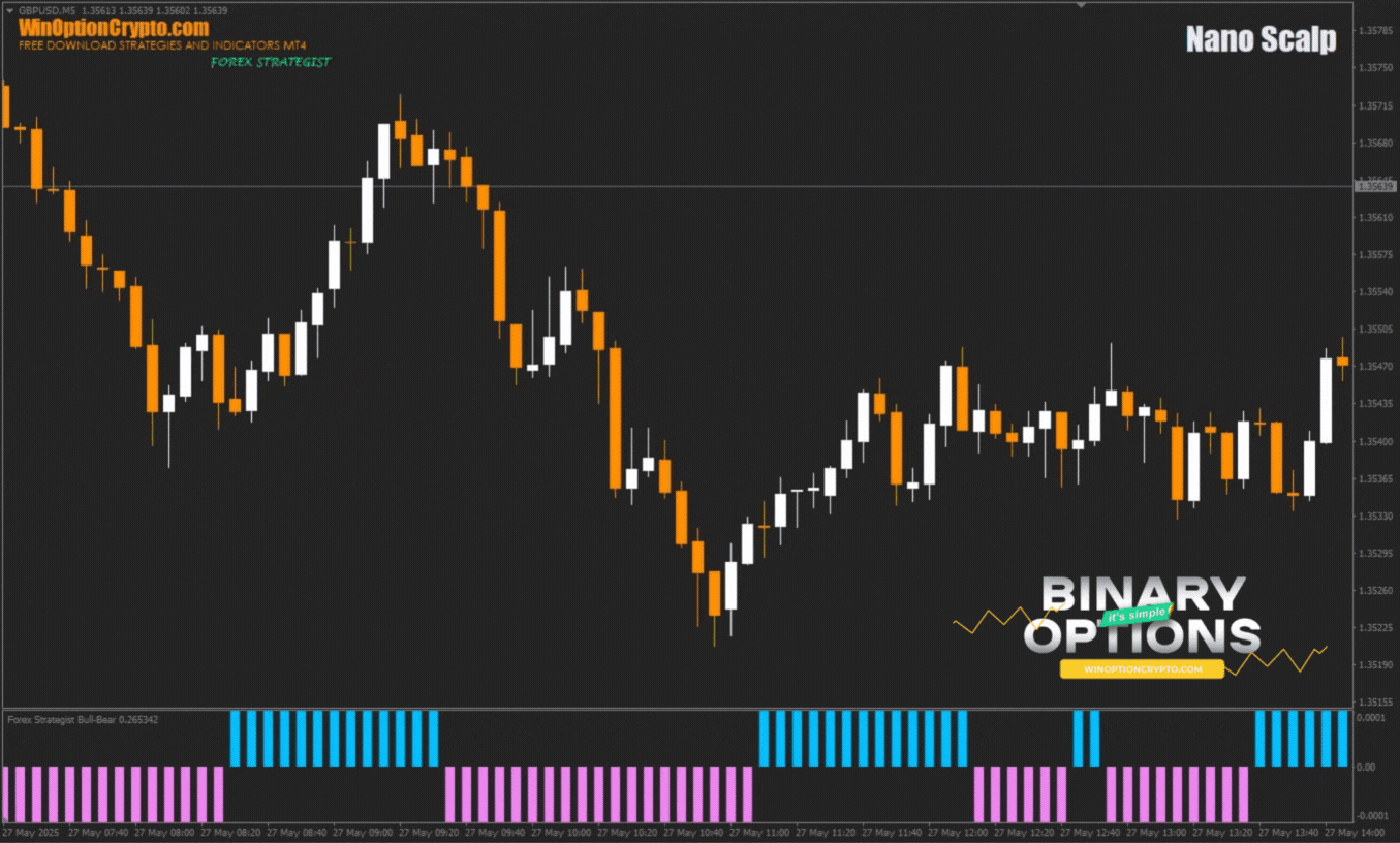сигнал на покупку опциона put