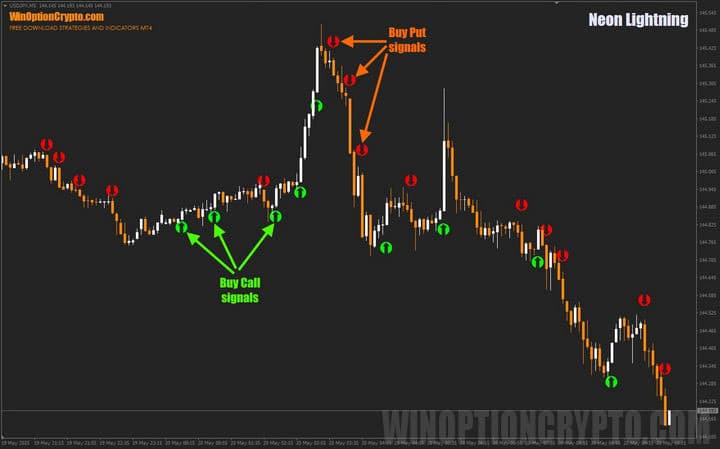 signals in Neon Lightning
