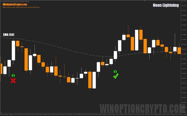 rules for opening trades in Neon Lightning