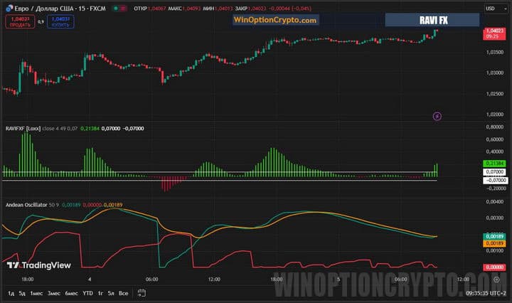 график Ravi FX