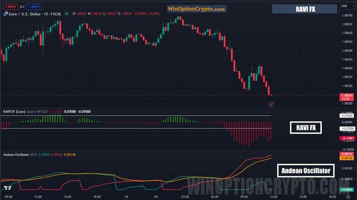 Ravi FX's appearance