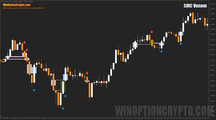 график SMC Venom