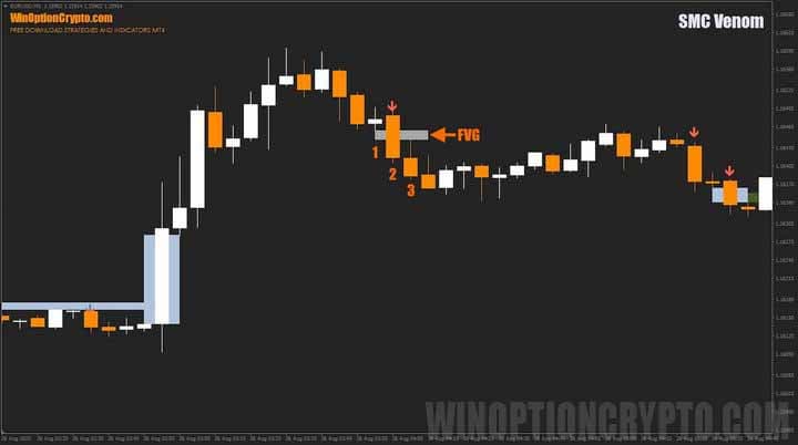 FVG pattern in SMC Venom