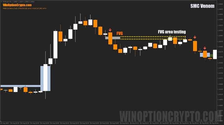 FVG testing in SMC Venom