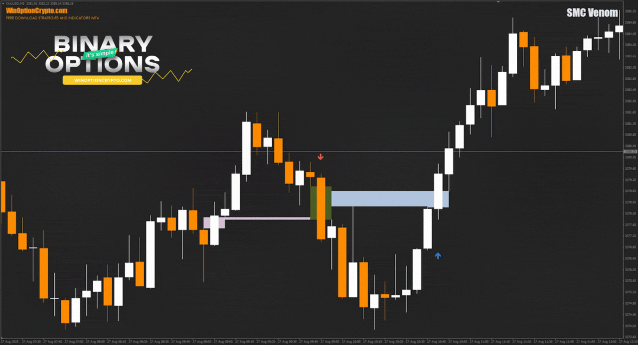 сигнал на покупку опциона put