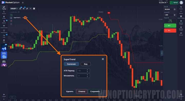 настройка Supertrend