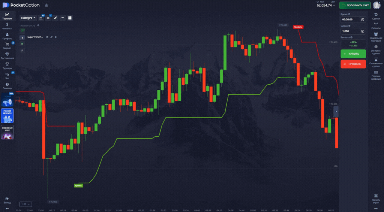 call option buy signal