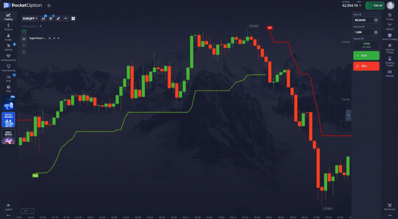 signal to buy a put option