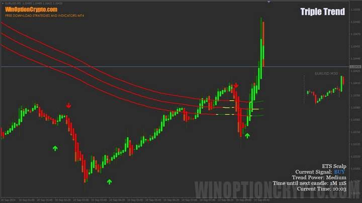 превью к статье triple trend