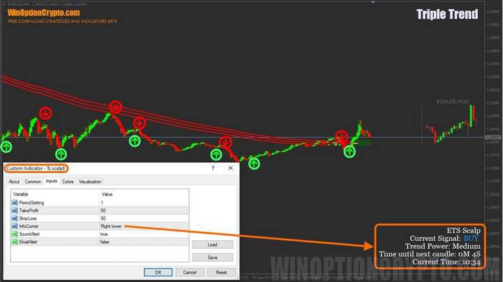 настройки стрелочного индикатора в triple trend