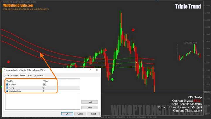настройки скользящих средних в triple trend