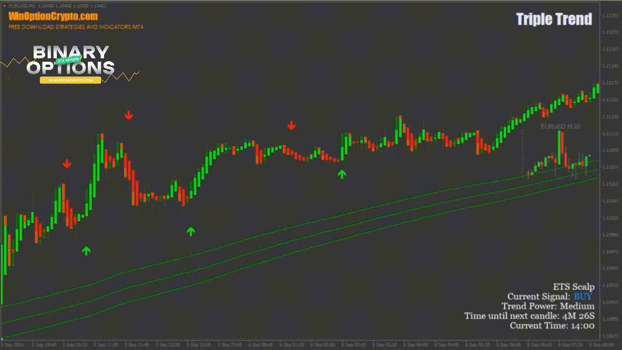 сигнал на покупку опциона call