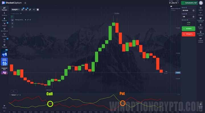 сигналы в vortex