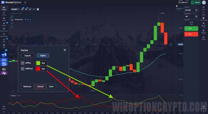 oscillators in vortex