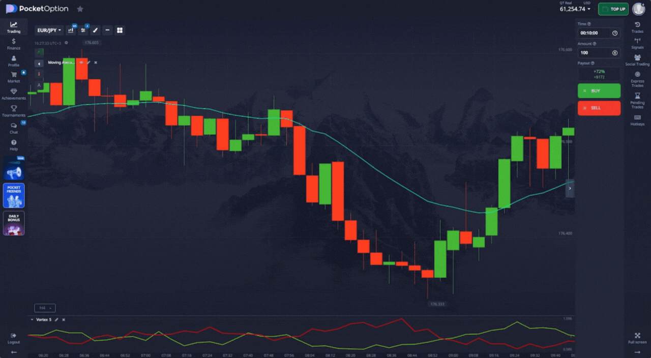 signal to buy a put option