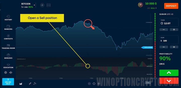 signal to buy a put option
