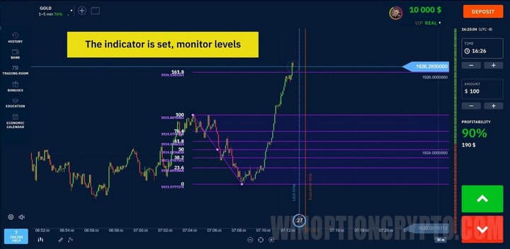 customized Fibonacci line indicator