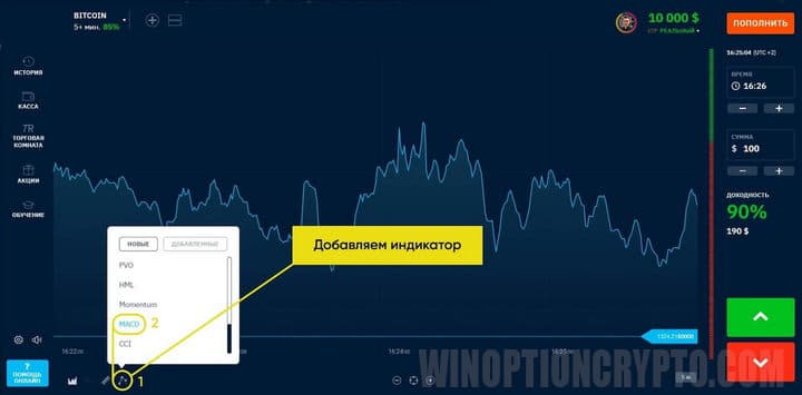 установка macd
