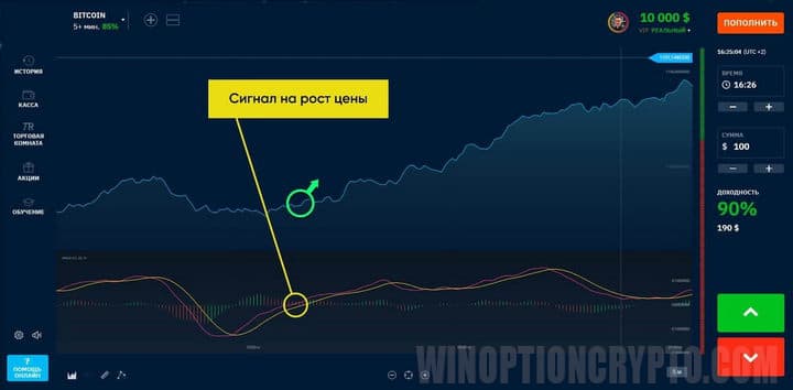 сигнал на покупку опциона
