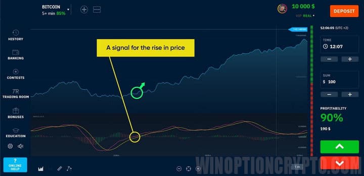signal to buy an option