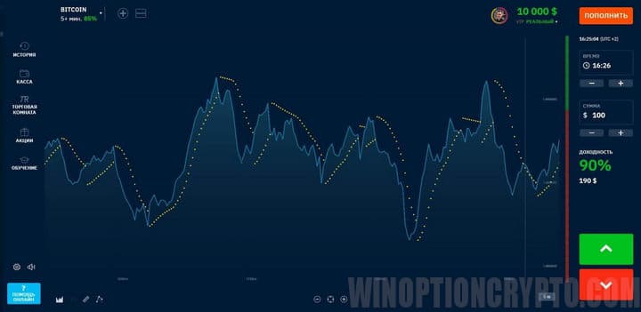 стратегия Parabolic SAR на графике