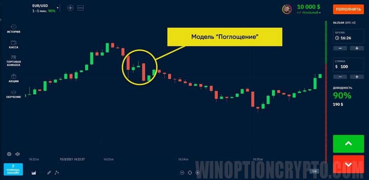 модель пглощение