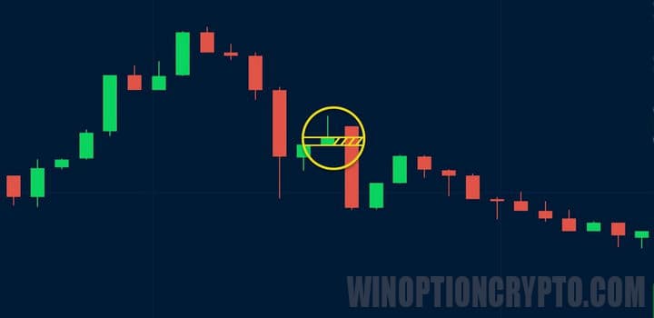 сигнал на покупку опциона