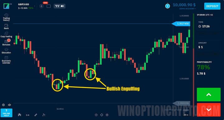 bullish engulfing on the chart
