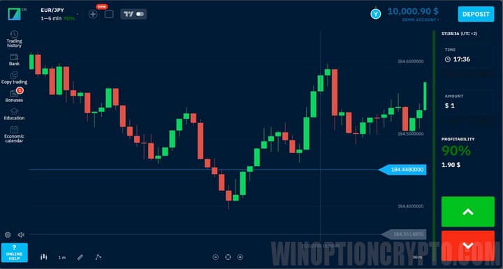 bearish engulfing on the chart