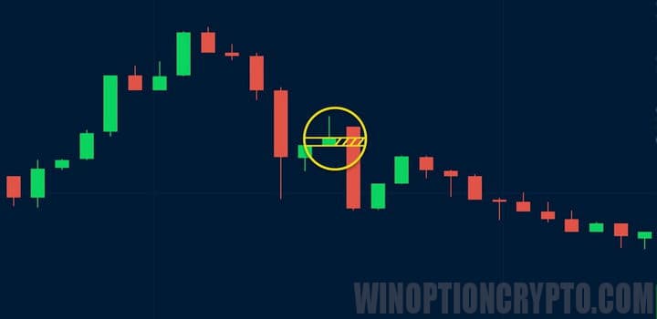 signal to buy an option