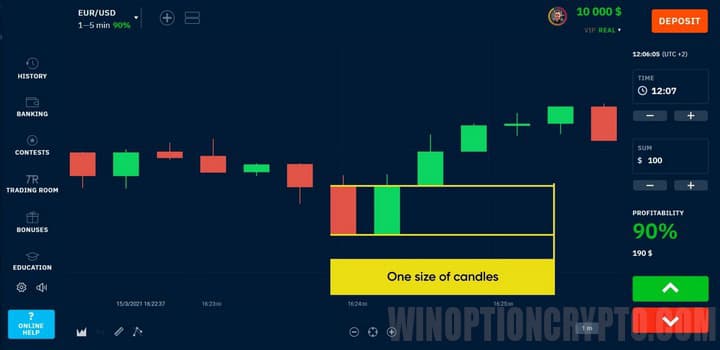 signs of a trend reversal