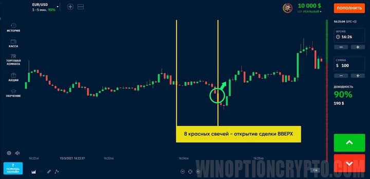 сигнал на покупку опциона call