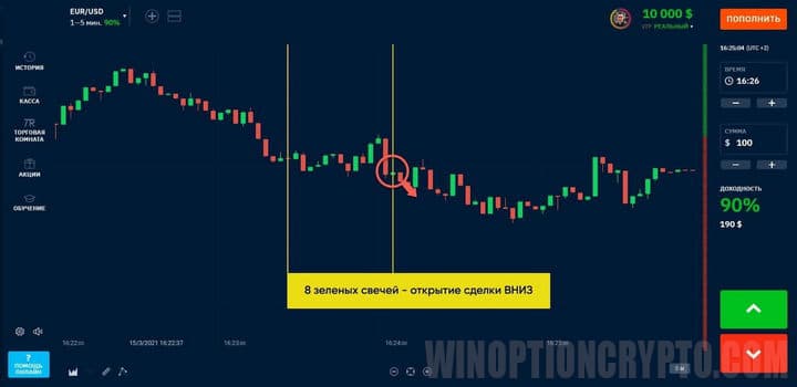 сигнал на покупку опциона put