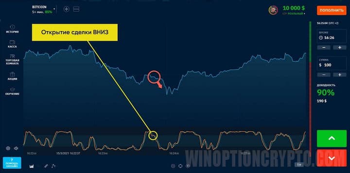 открытие сделки вниз в Stochastic Oscillator