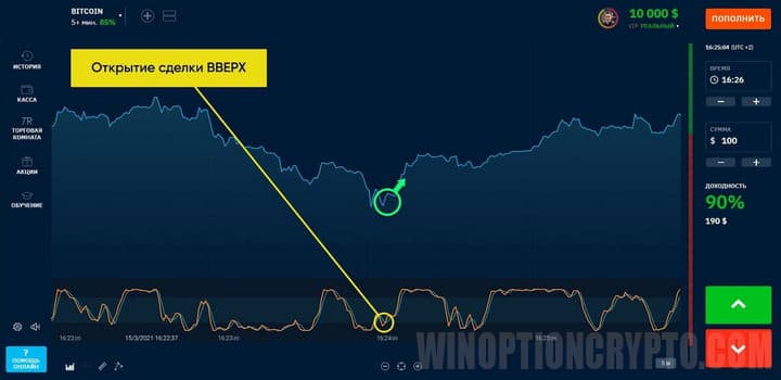 открытие сделки вверх в Stochastic Oscillator