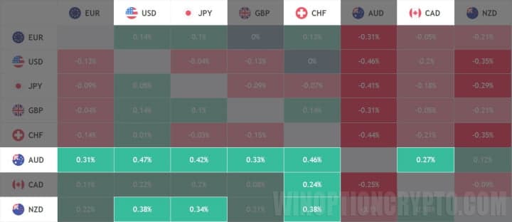 сигнал на покупку опциона call