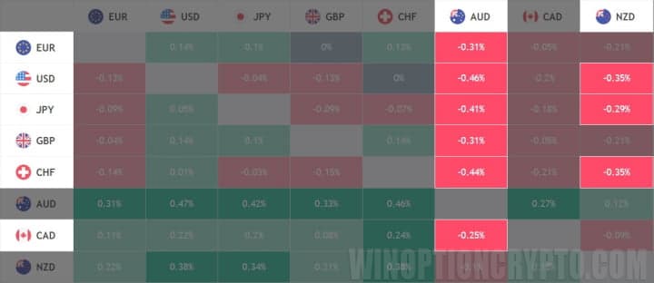 сигнал на покупку опциона put