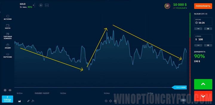 определение направления тренда