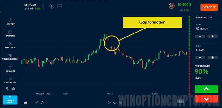 signal to buy an option