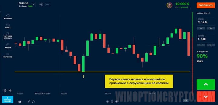 подтверждение направления тренда