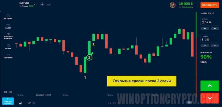 сингнал на открытие сделки