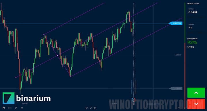 Pitchfork Andrews strategy chart