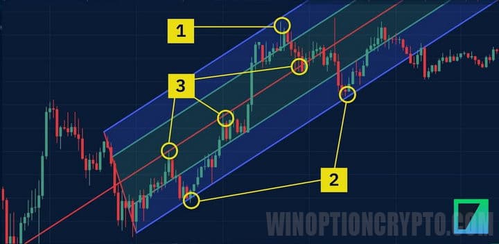 price uncertainty at Andrew's Pitchfork