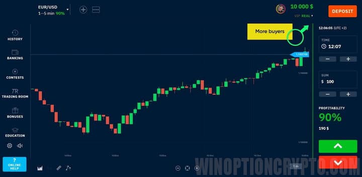 number of buyers in a bullish trend