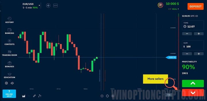 number of sellers in a bearish trend