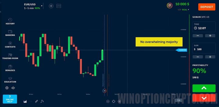 equal number of buyers and sellers