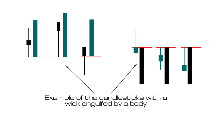 Variants of candles on the chart photo