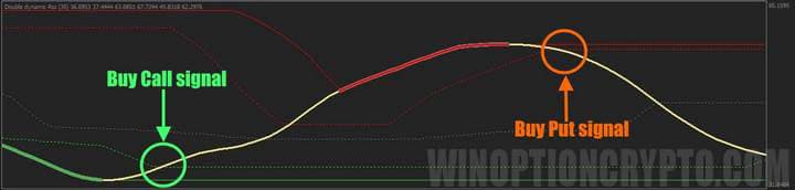 сигналы в Double Dynamic RSX 