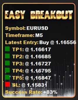 дополнительная панель в Easy Breakout