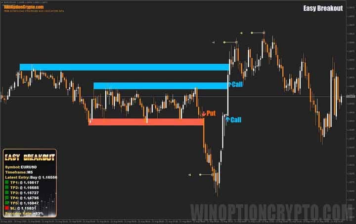 signals in Easy Breakout